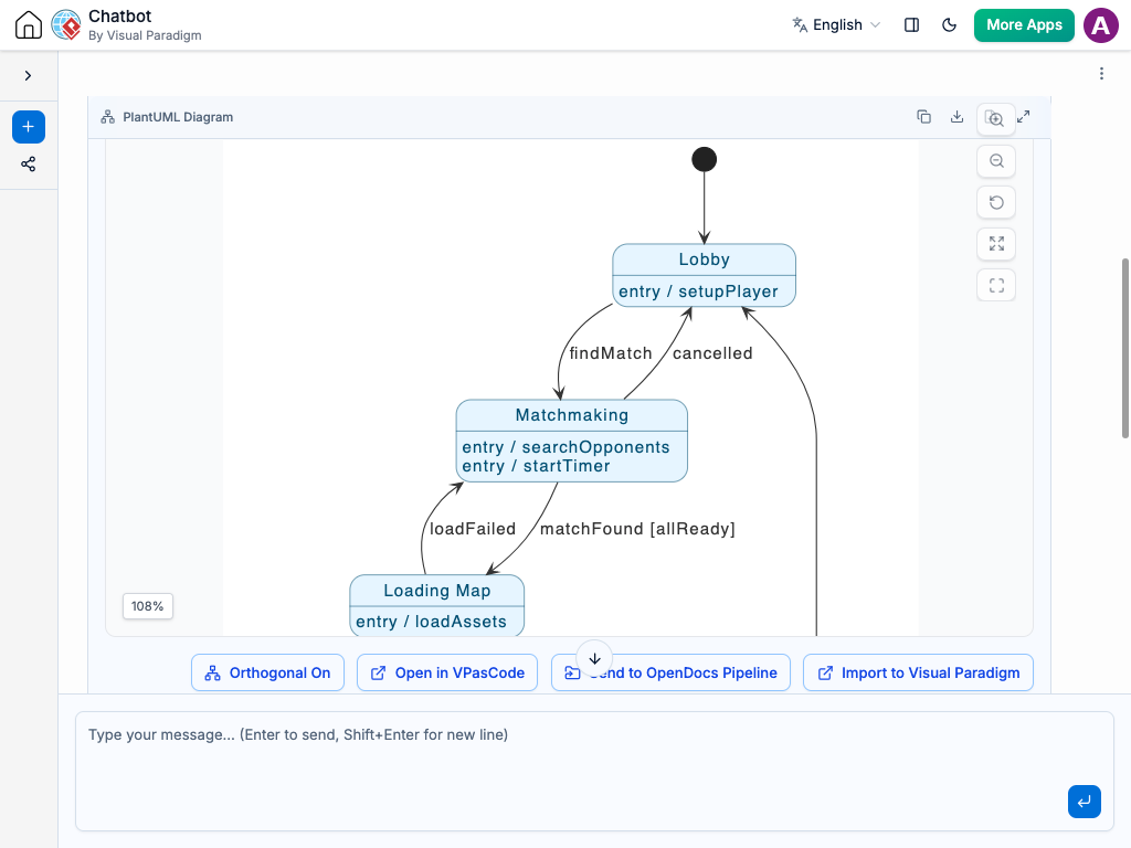UML State Machine Diagram - AI Chatbot