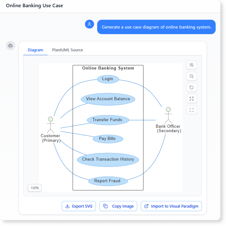 use case diagram example generated by AI