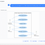 Create a use case diagram for an Online Appointment Booking System with Customer, Staff, and Admin.