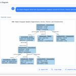 An object diagram show how Appointment instances connect to Doctor, Patient, and ScheduleSlot objects