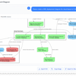 Please create a UML deployment diagram for cloud-based IoT Monitoring System.