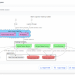 UML Deployment Diagram example