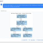 Show the object diagram for a test case where a Customer places an Order containing two Products. Include instance values like price, quantity, and order status.