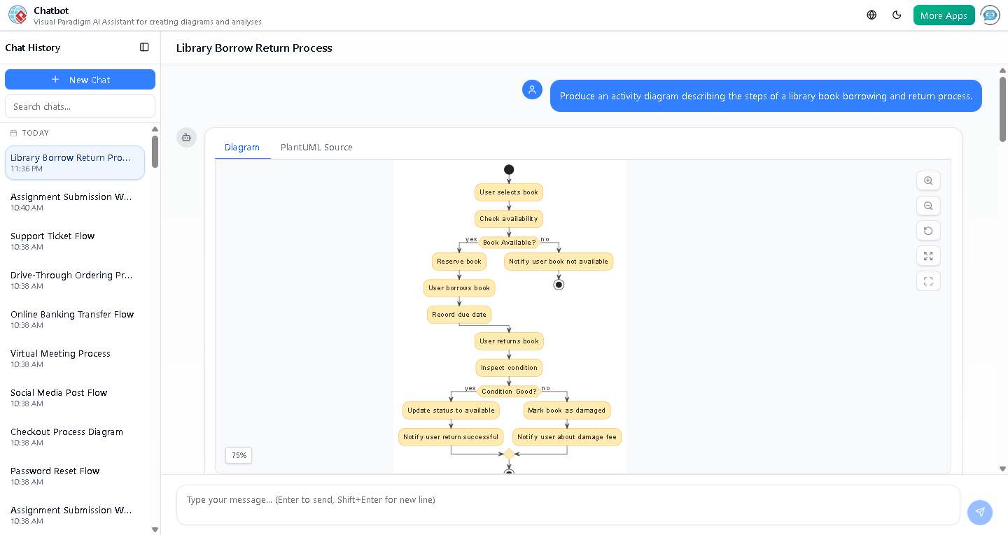 Visual representation of the book borrowing and return process activity diagram, showing conditional flows, user interactions, and system outcomes in a clear, structured layout.