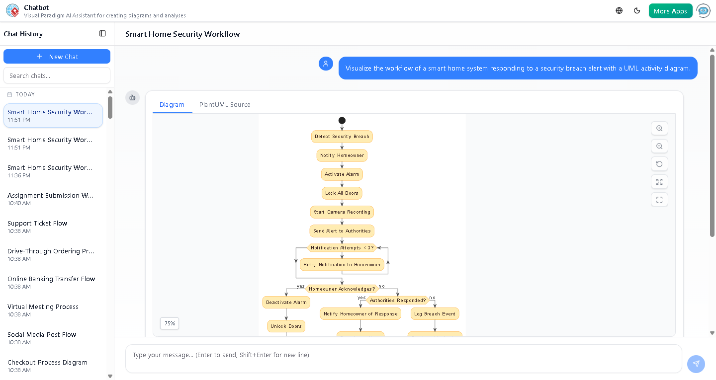 Screenshot of an AI-generated UML Activity Diagram illustrating the step-by-step response of a smart home system to a security breach, including conditional logic and retry mechanisms.