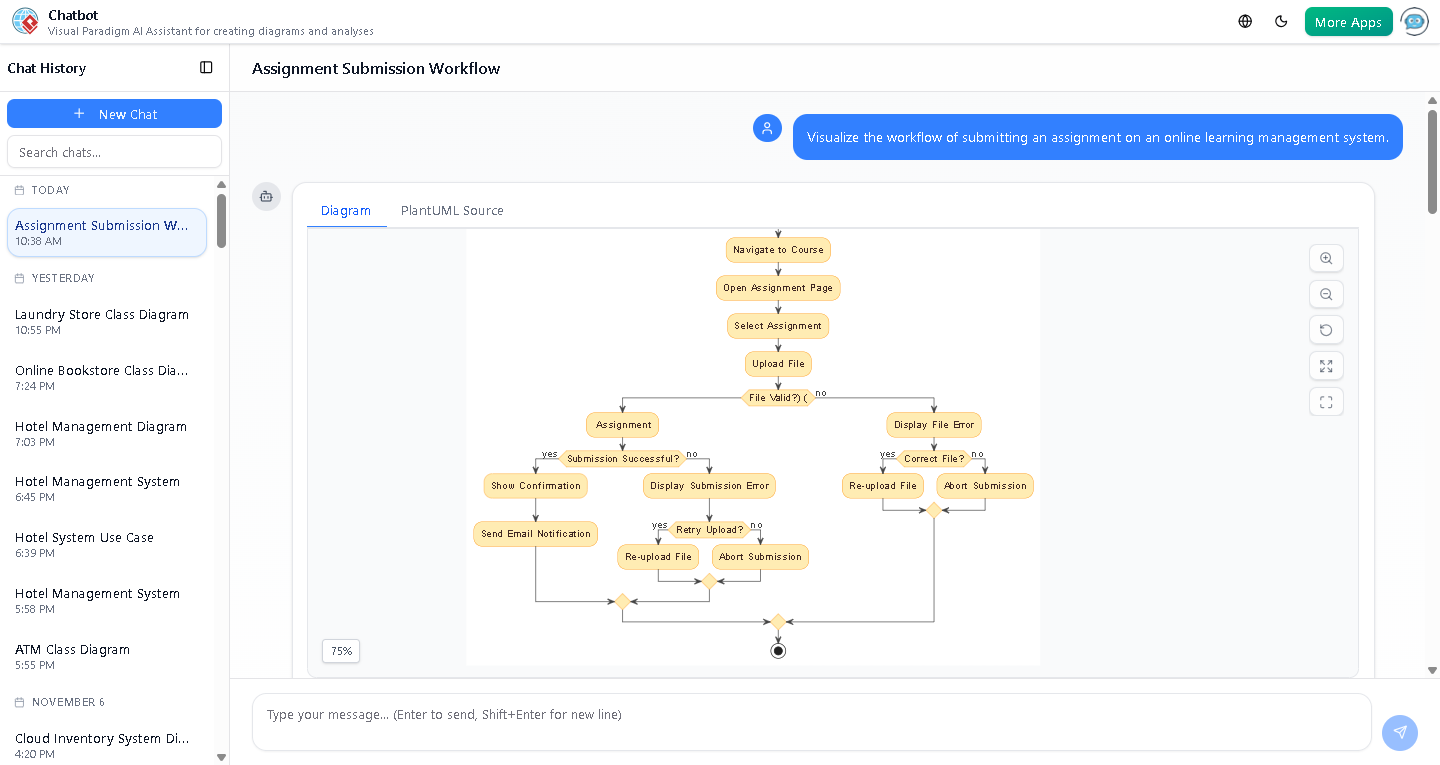 Screenshot of the interactive activity diagram for online assignment submission, highlighting decision points, swimlanes, and the flow from login to confirmation and email notification.