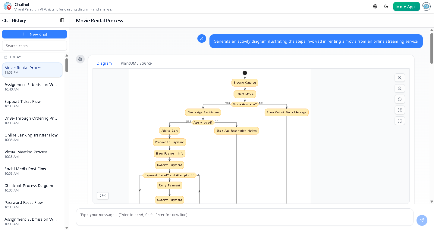 Screenshot of an interactive activity diagram in Visual Paradigm showing the logical flow of online movie rental, including conditional checks for availability, age restriction, and payment retry logic.