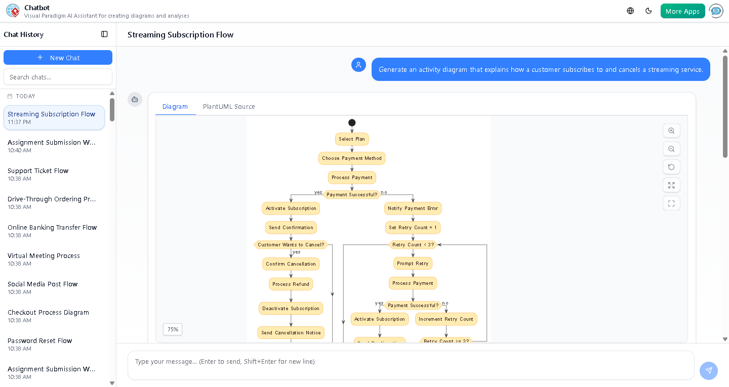 Screenshot of the interactive activity diagram in Visual Paradigm’s AI Chatbot interface, illustrating the subscription and cancellation logic with swimlanes, conditional branches, and retry mechanisms.