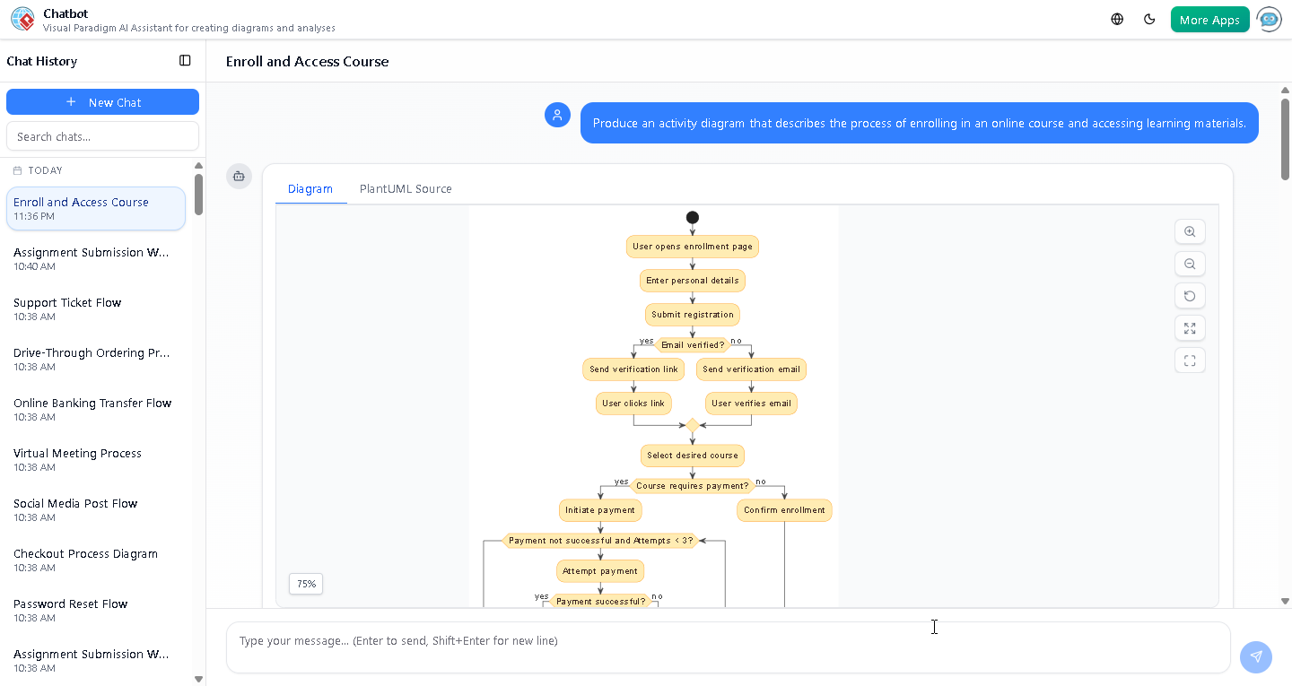 Screenshot of the generated activity diagram in Visual Paradigm, displaying the full user journey from enrollment to dashboard access, with clear swimlanes, conditional flows, and visual indicators for each step.