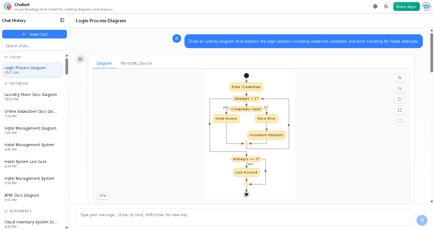 Screenshot of the interactive activity diagram in Visual Paradigm's AI Chatbot interface, showing the login workflow with swimlanes, decision nodes, and error handling logic.
