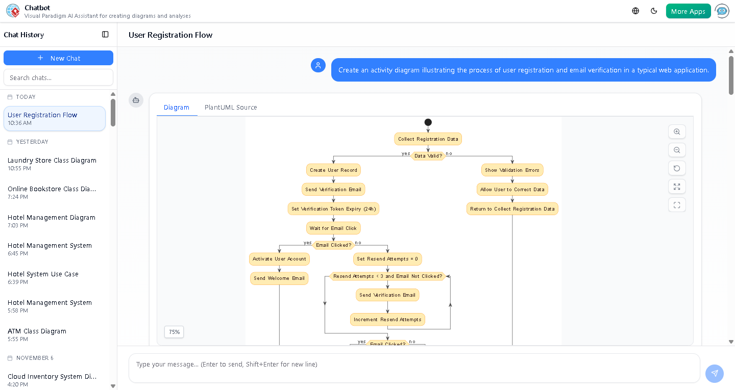 Screenshot of the Visual Paradigm AI Chatbot interface displaying a fully rendered UML activity diagram for user registration and email verification, with interactive elements and color-coded swimlanes.