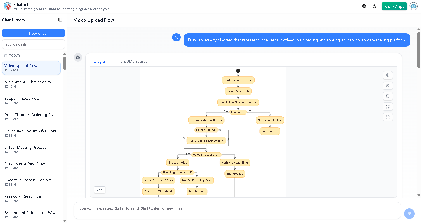 Screenshot of an AI-generated activity diagram showing the video upload workflow with conditional branches, retry loops, error notifications, and a clear sequence from file selection to public sharing.
