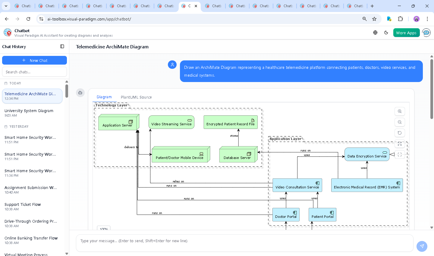Screenshot of the Visual Paradigm AI Chatbot interface showing a conversation about telemedicine platform architecture, with the user's prompt and AI responses, including a refined ArchiMate diagram focused on data protection during consultations.