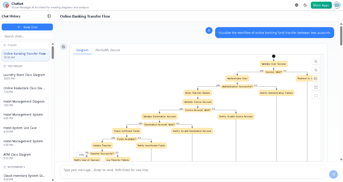 Screenshot of the interactive sequence diagram in Visual Paradigm, displaying the step-by-step workflow of a bank transfer with conditional branches, swimlanes, and system feedback.