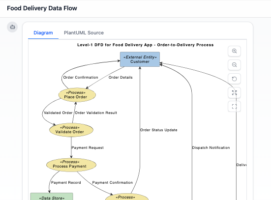 Food Delivery Data Flow
