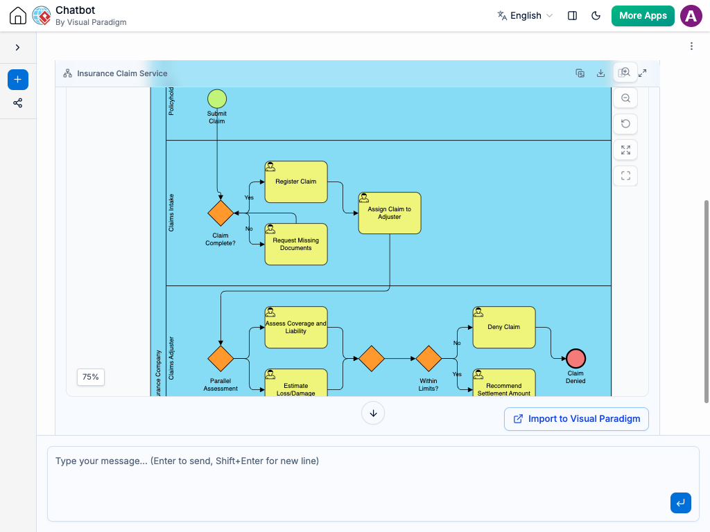 AI Chatbot generating a Business Process Diagram (BPD) for an insurance claim service with pools and swimlanes.