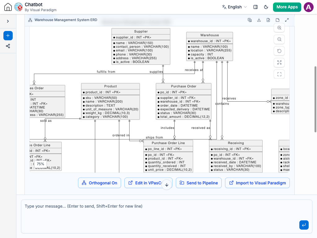 AI Chatbot generating an Entity Relationship Diagram (ERD) showing database tables, primary keys, foreign keys, and relationships.