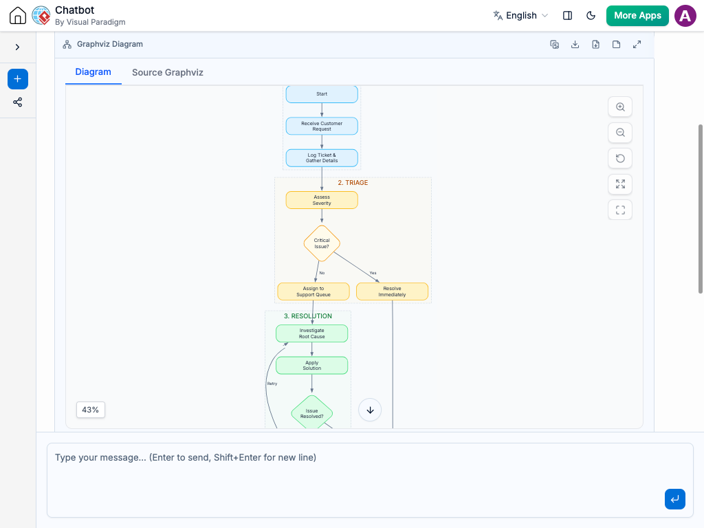 AI Chatbot generating a clean, sequential Stepwise Flowchart detailing a multi-step user process.
