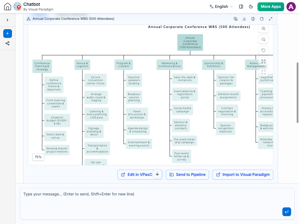 AI Chatbot generating a multi-level Work Breakdown Structure diagram decomposing a major project into phases and work packages.