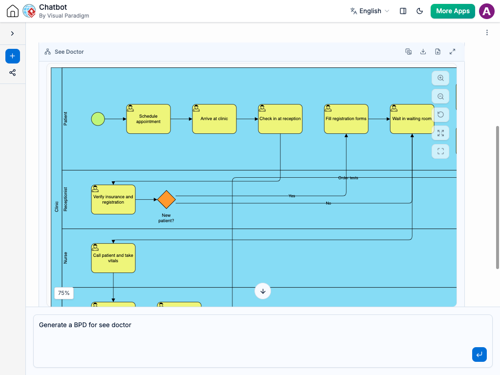 AI chatbot interface generating a Business Process Diagram (BPD) for a doctor appointment workflow with swimlanes and decision gateways