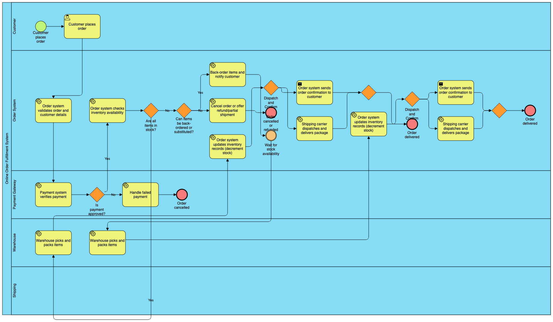 Diagram Image