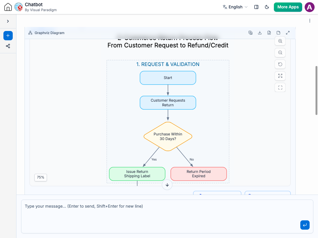 Stepwise flowchart showing a step-by-step process diagram created with AI Chatbot
