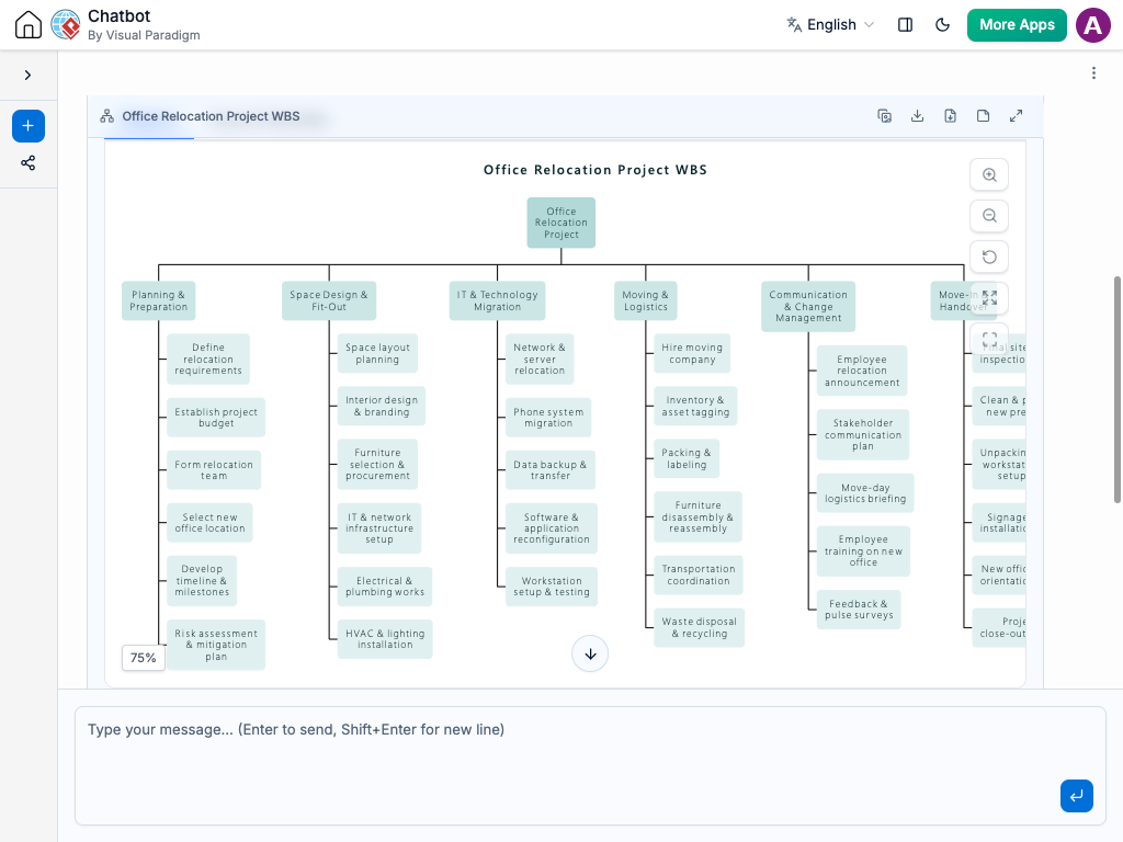 Work Breakdown Structure diagram showing hierarchical project task decomposition created with Visual Paradigm AI Chatbot