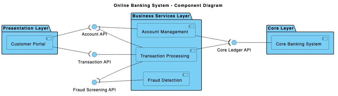 Diagram Image