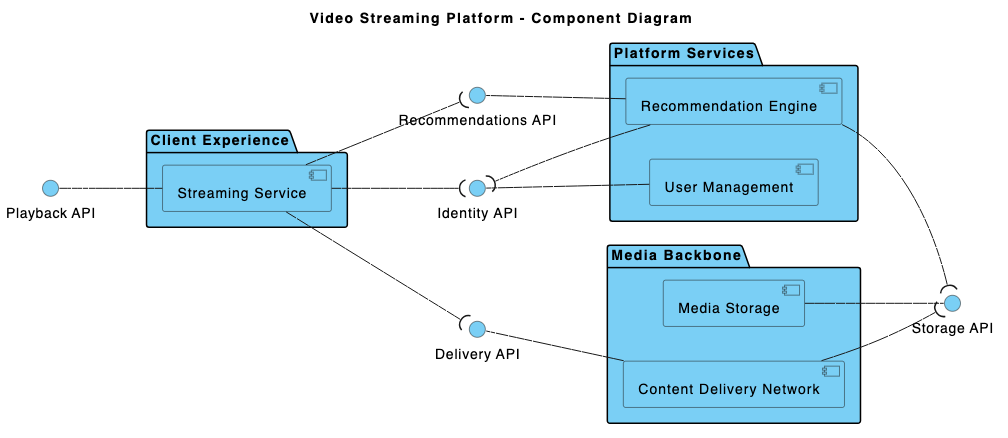 Diagram Image
