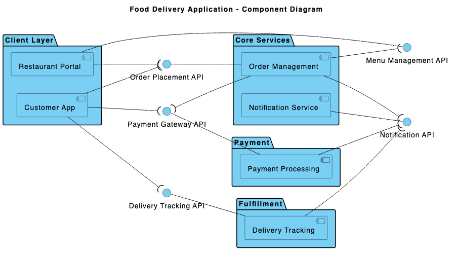 Diagram Image