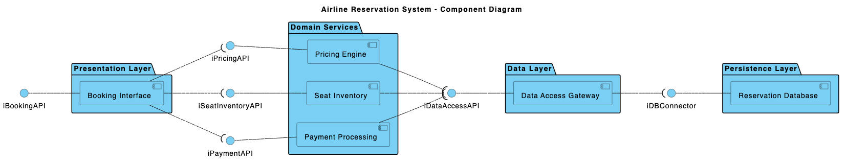 Diagram Image