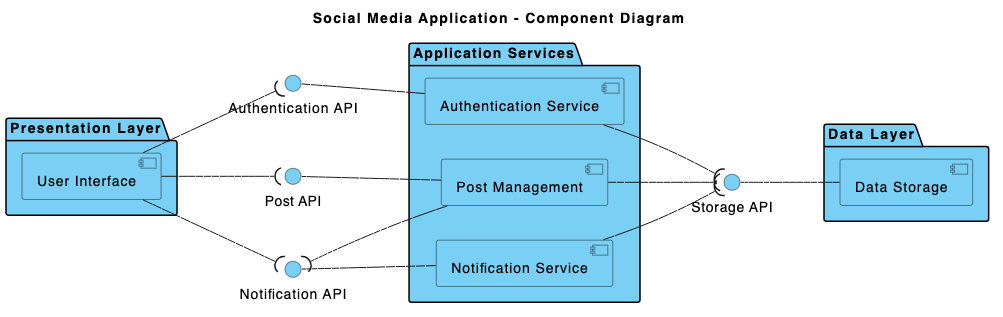 Diagram Image