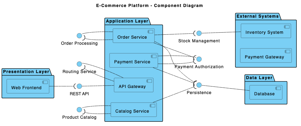 Diagram Image
