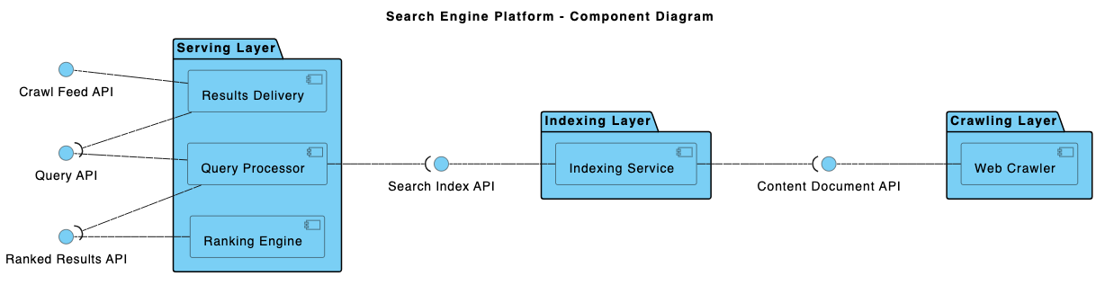 Diagram Image