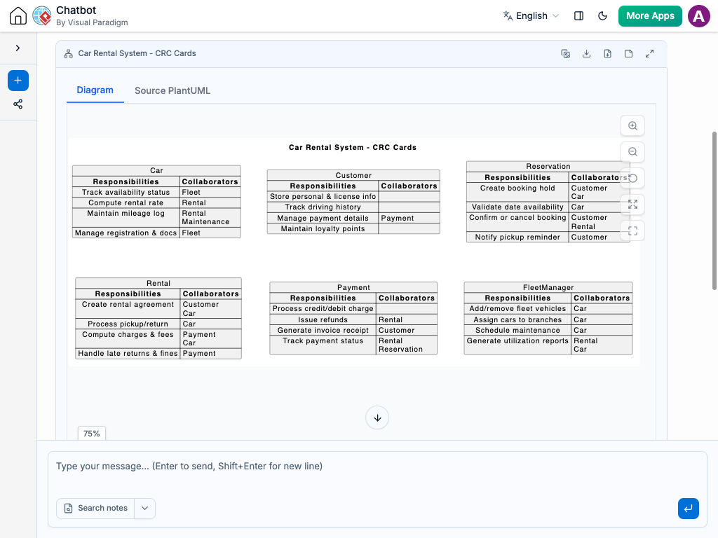 A high-quality screenshot of the Visual Paradigm AI Chatbot interface generating a CRC Card Diagram showing classes, responsibilities, and collaborators.